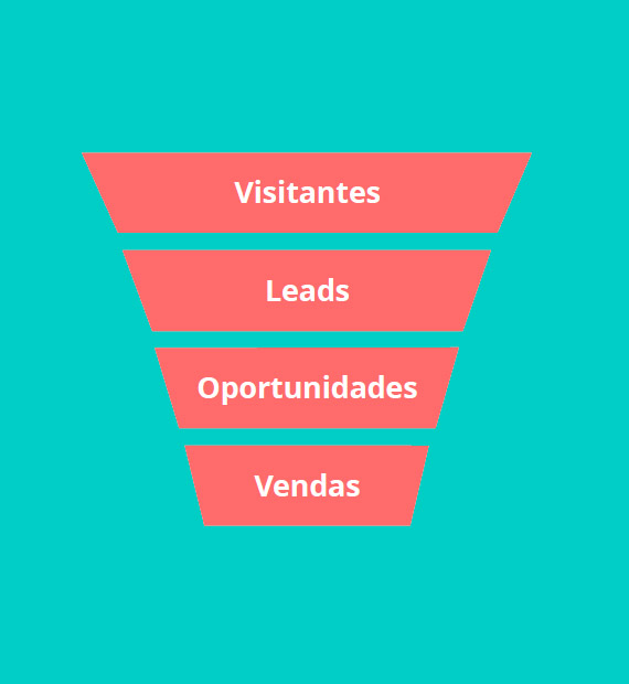 Sites 10 Agência Digital | Como guiar o lead no funil de vendas